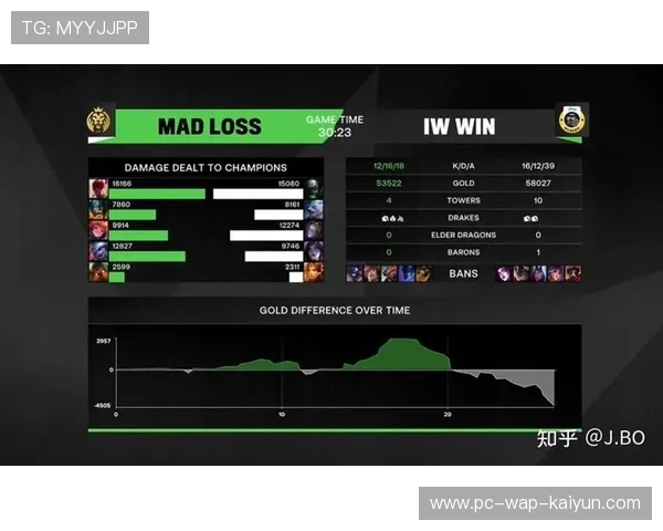 MSI 季中赛冷门频出：外卡赛区绝地反击的电竞奇迹，lol外卡赛区